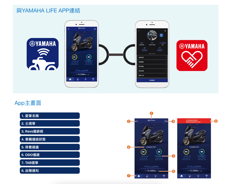 Y-Connect 連線功能來到NMAX上頭